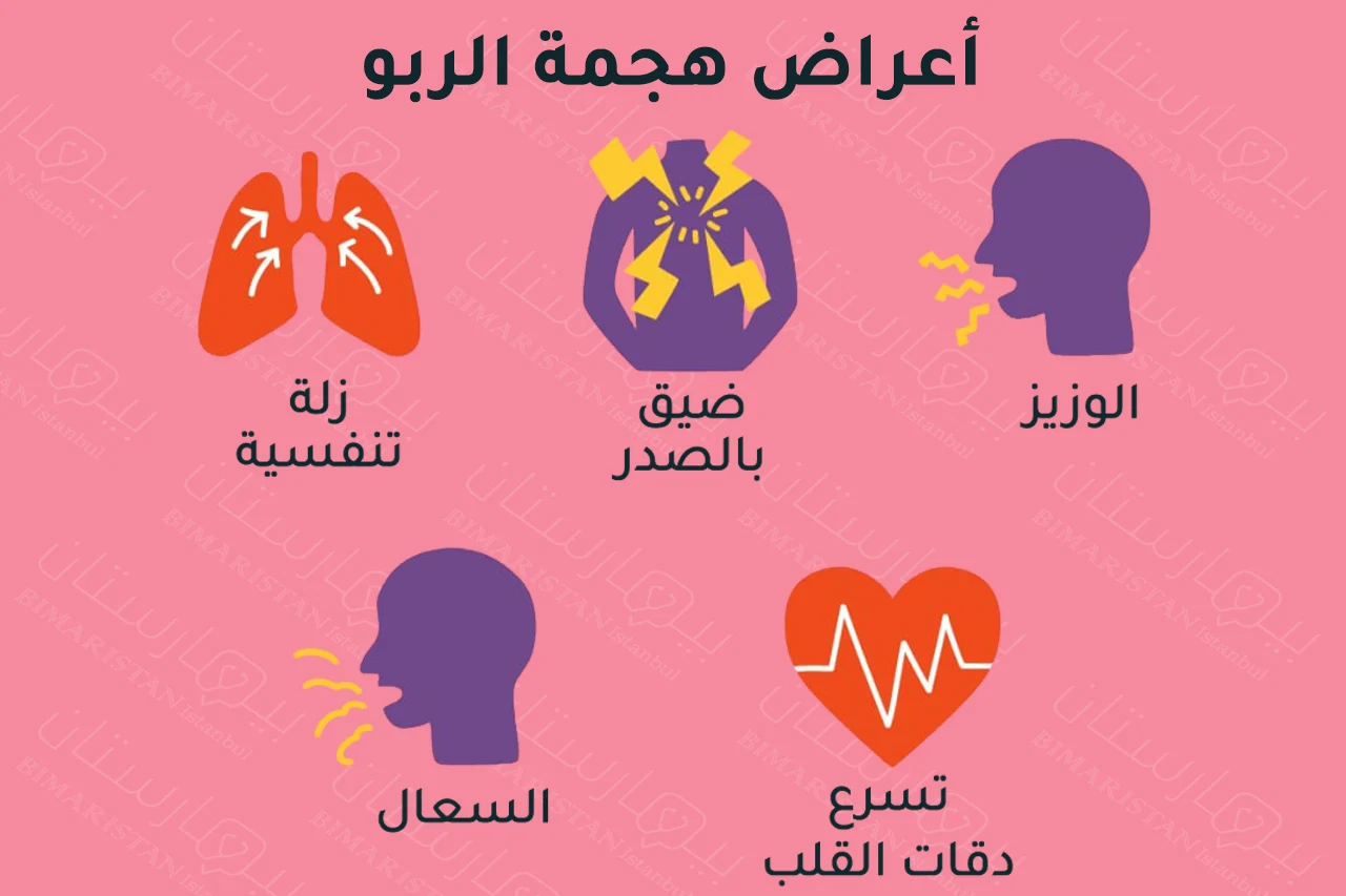 The most important symptoms of bronchial asthma, which appear in the form of acute attacks